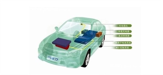 東南汽車純電動車技術(shù) 引領(lǐng)綠色出行新潮流